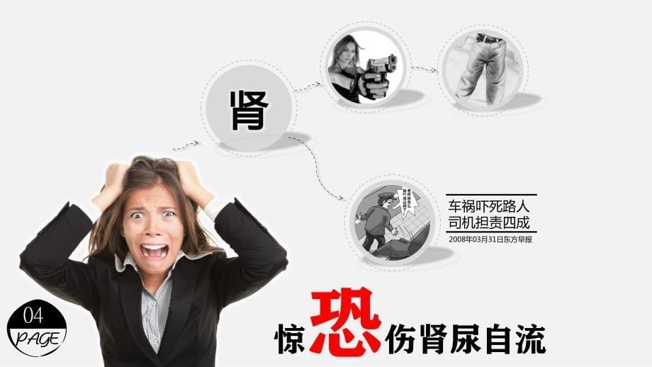 主题班会：情绪与疾病的关系 课件_第5页