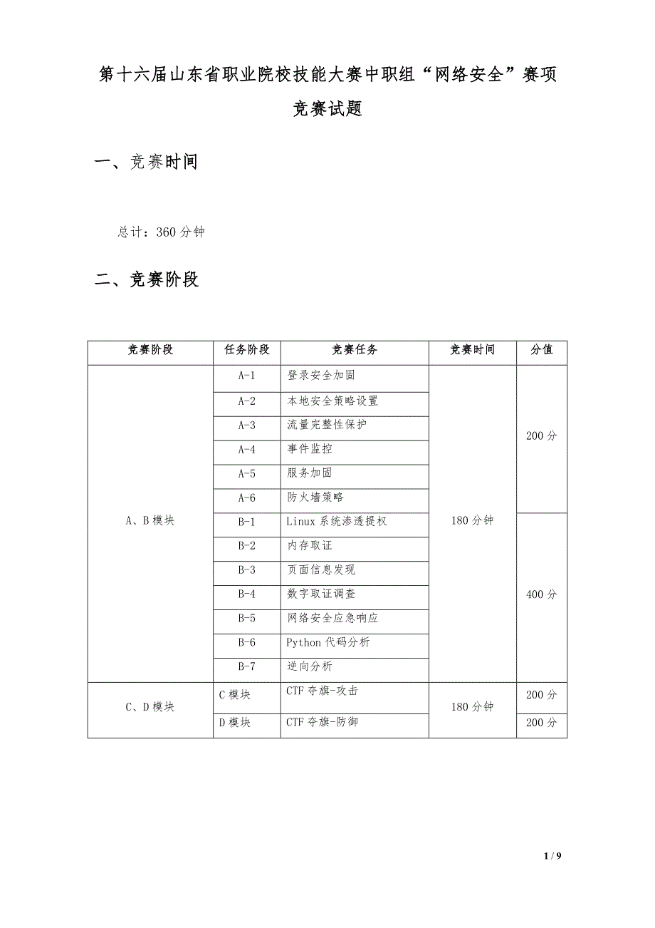 第十六届山东省职业院校技能大赛中职组“网络安全”赛项竞赛试题_第1页