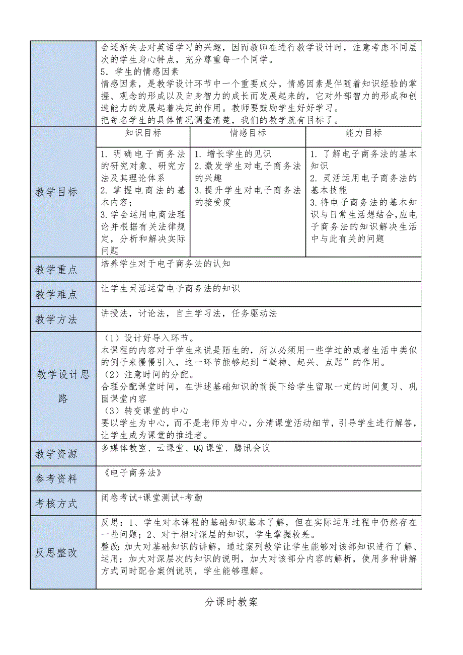 电子商务法教学教案_第3页