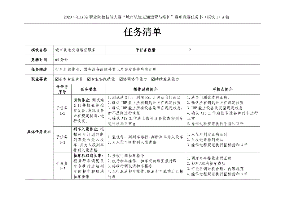 十六届山东省职业院校技能大赛22.中职组城市轨道交通运营与维护赛项竞赛试题（模块1）_第3页