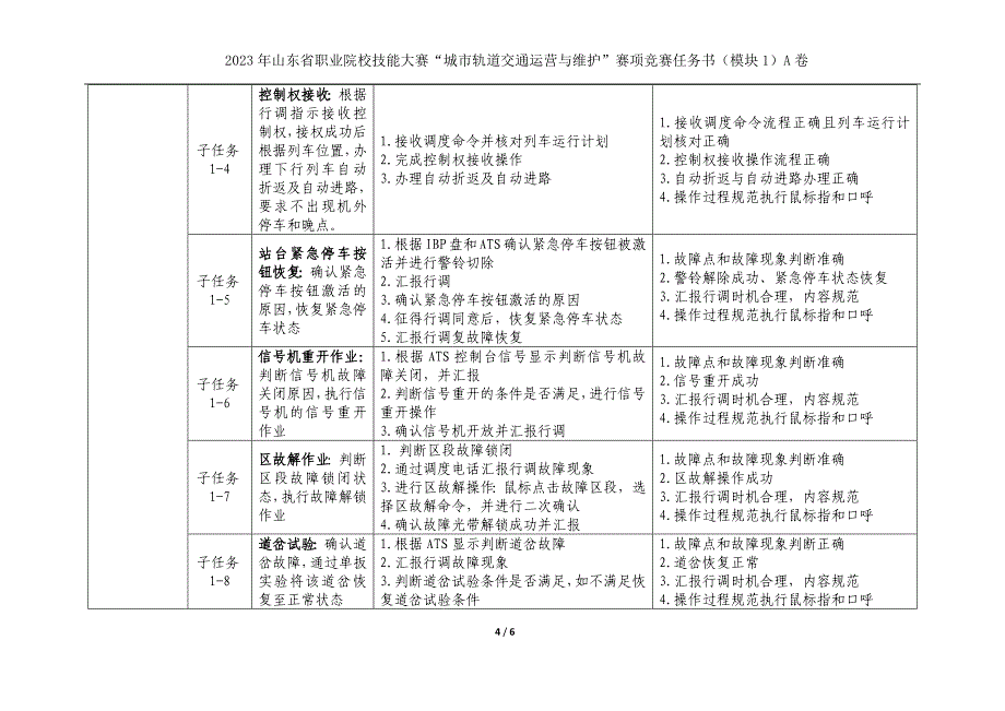 十六届山东省职业院校技能大赛22.中职组城市轨道交通运营与维护赛项竞赛试题（模块1）_第4页