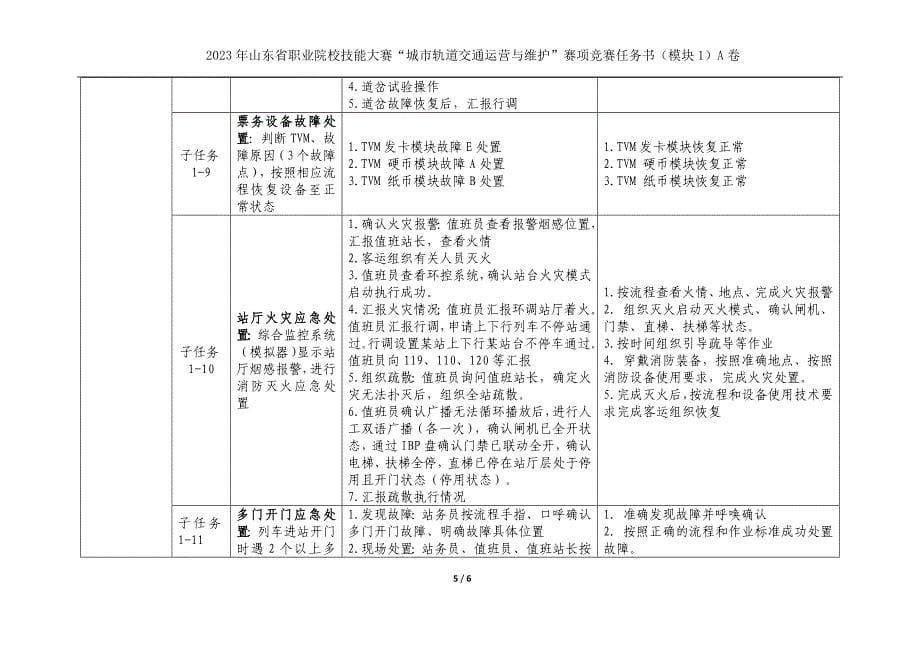 十六届山东省职业院校技能大赛22.中职组城市轨道交通运营与维护赛项竞赛试题（模块1）_第5页