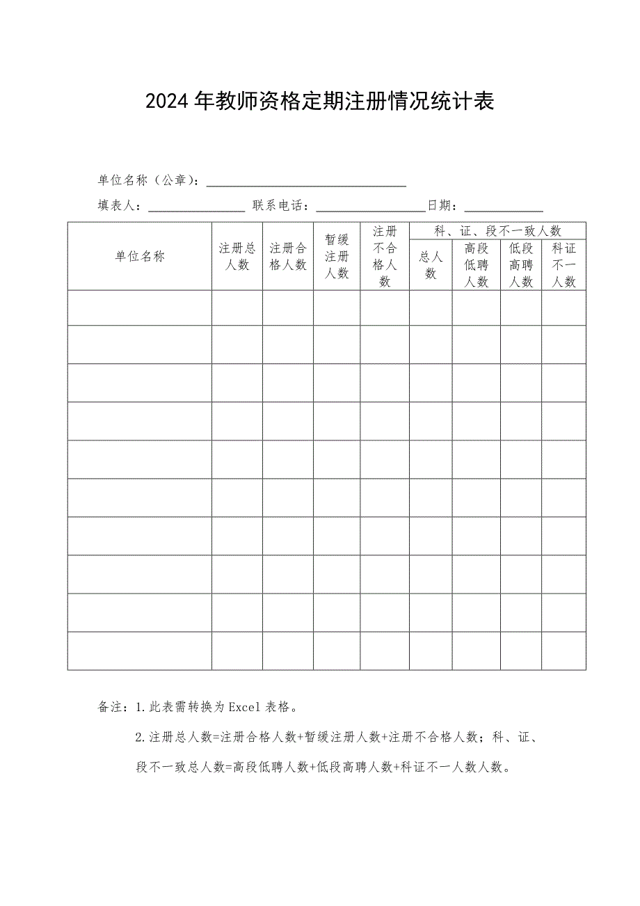 2024年教师资格定期注册情况统计表_第1页