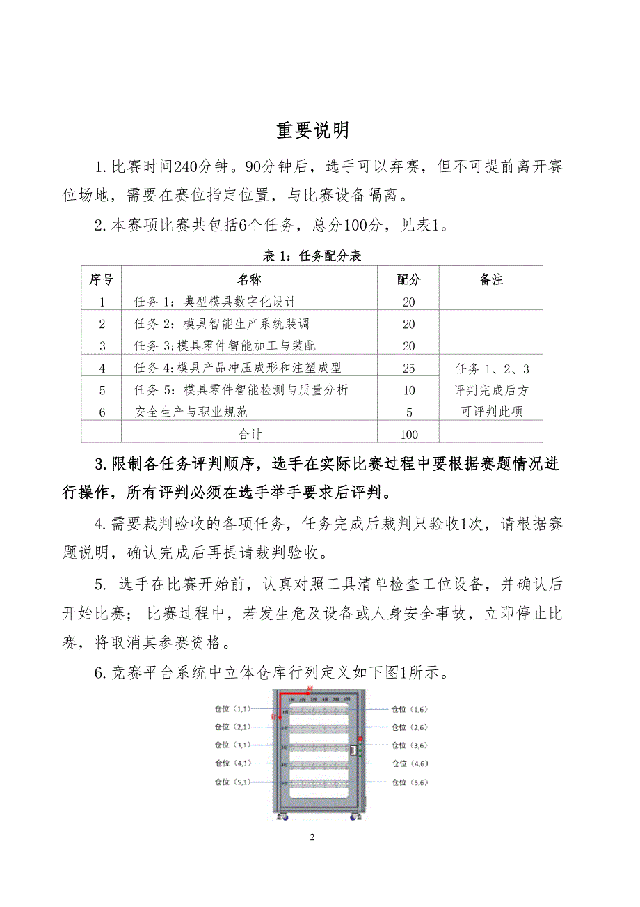 五届全国智能制造应用技术技能大赛模具工（智能制造加工技术方向）赛项实操样题_第2页