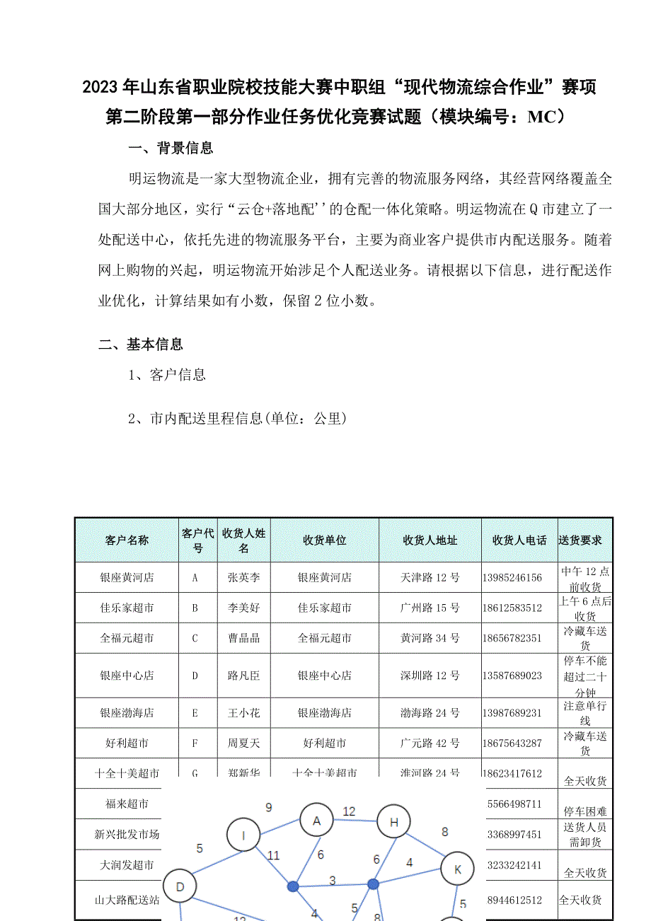 山东省职业院校技能大赛中职组“现代物流综合作业”赛项第二阶段第一部分作业任务优化竞赛试题（模块编号：MC）_第1页