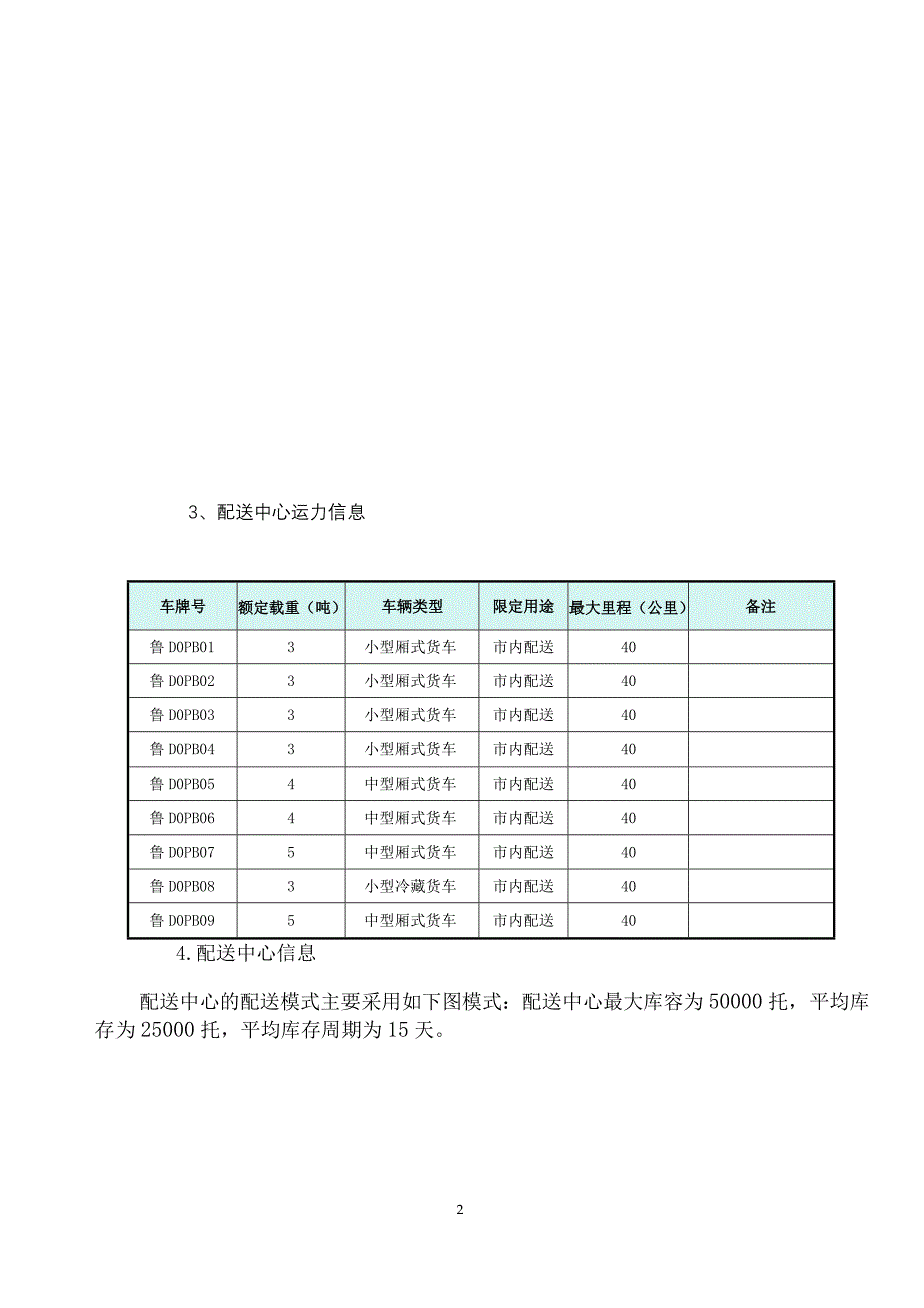 山东省职业院校技能大赛中职组“现代物流综合作业”赛项第二阶段第一部分作业任务优化竞赛试题（模块编号：MC）_第2页