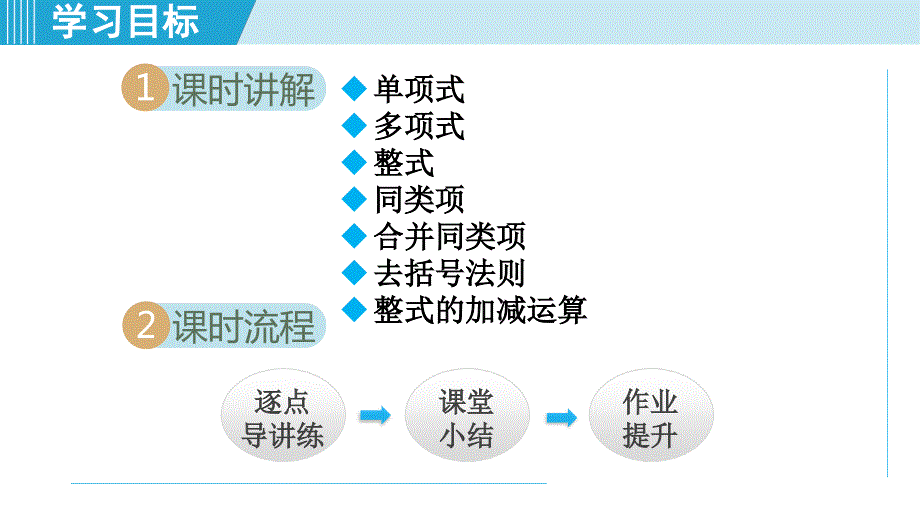 【初中数学++】++整式的加减++课件+苏科版数学七年级上册_第2页