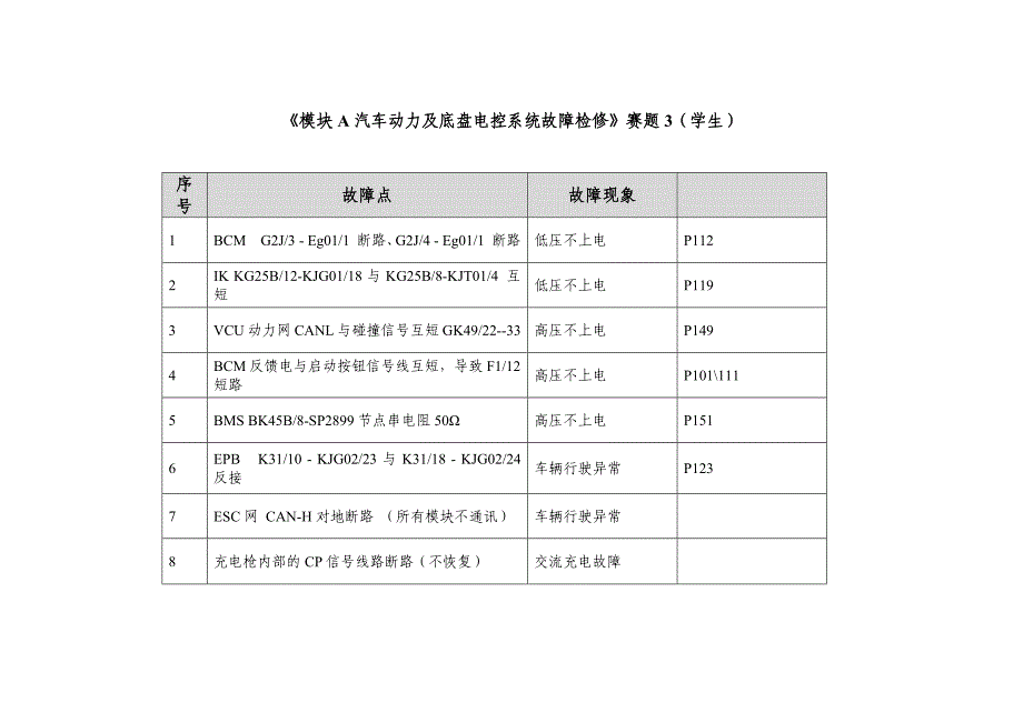 第十六届全省职业院校技能大赛高职组“汽车故障检修”赛项学生组赛题_第1页