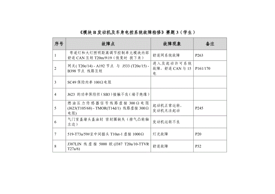 第十六届全省职业院校技能大赛高职组“汽车故障检修”赛项学生组赛题_第2页