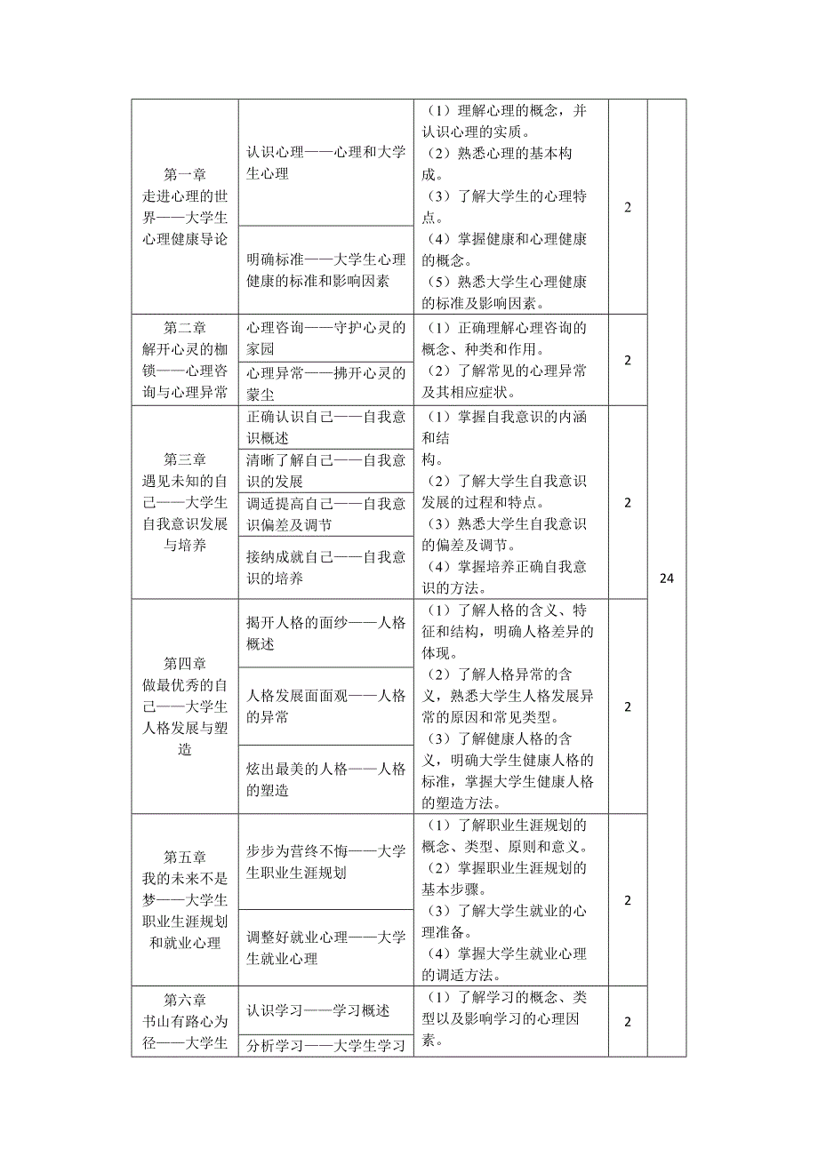 乐思爱行—大学生心理健康教育课程标准_第3页