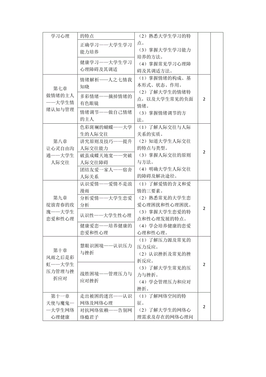 乐思爱行—大学生心理健康教育课程标准_第4页