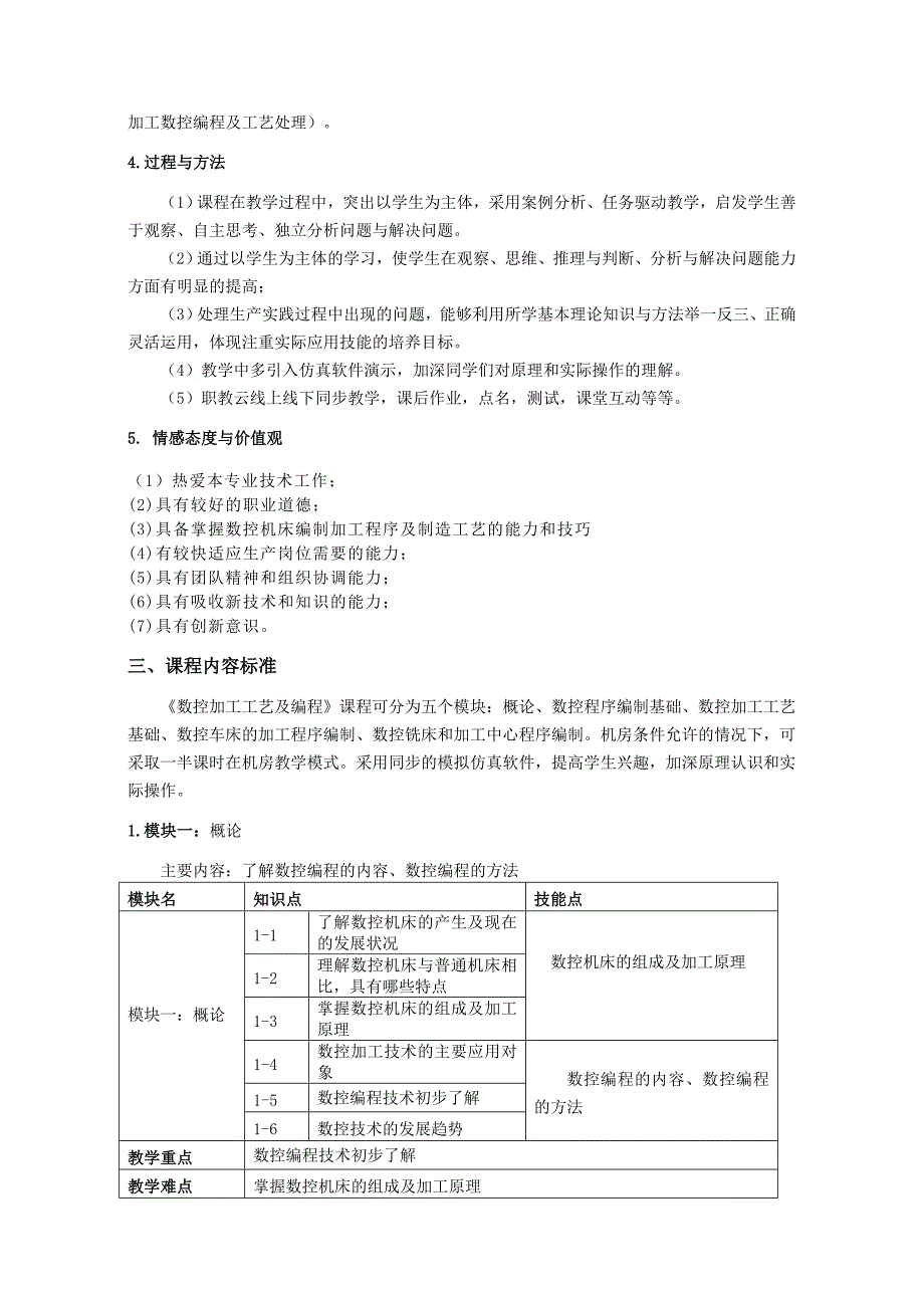 数控加工工艺及编程课程标准_第4页