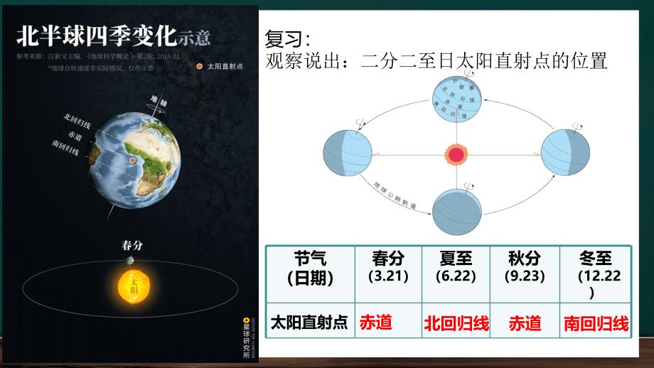 【课件】《地图的阅读》课件-2024-2025学年人教版七年级地理上册_第1页