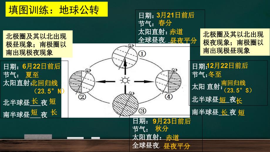 【课件】《地图的阅读》课件-2024-2025学年人教版七年级地理上册_第2页