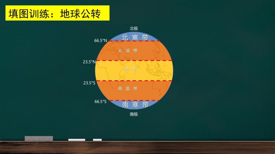 【课件】《地图的阅读》课件-2024-2025学年人教版七年级地理上册_第3页