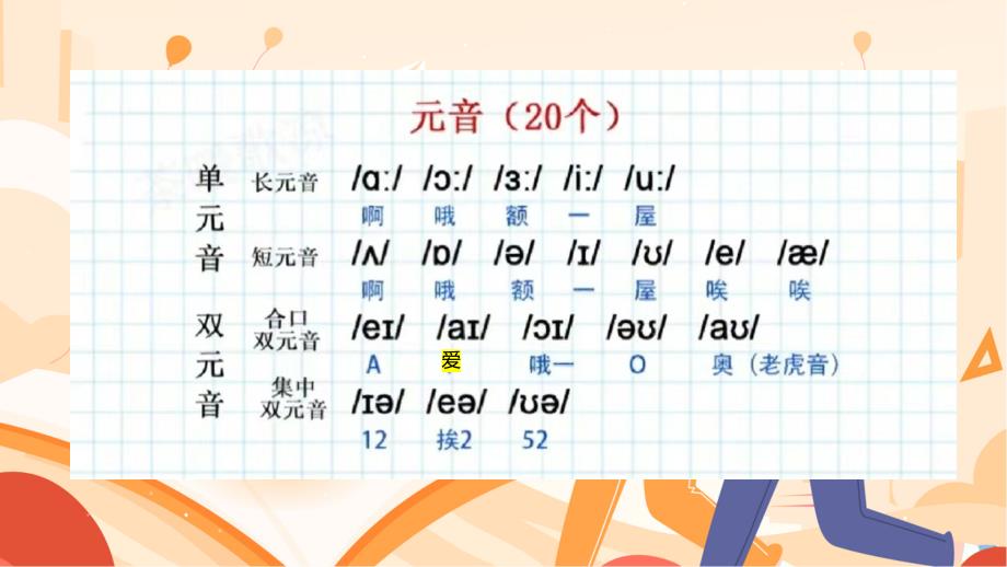 【课件】Unit+1+Section+A+2a~2e课件人教版（2024）七年级英语上册_第2页