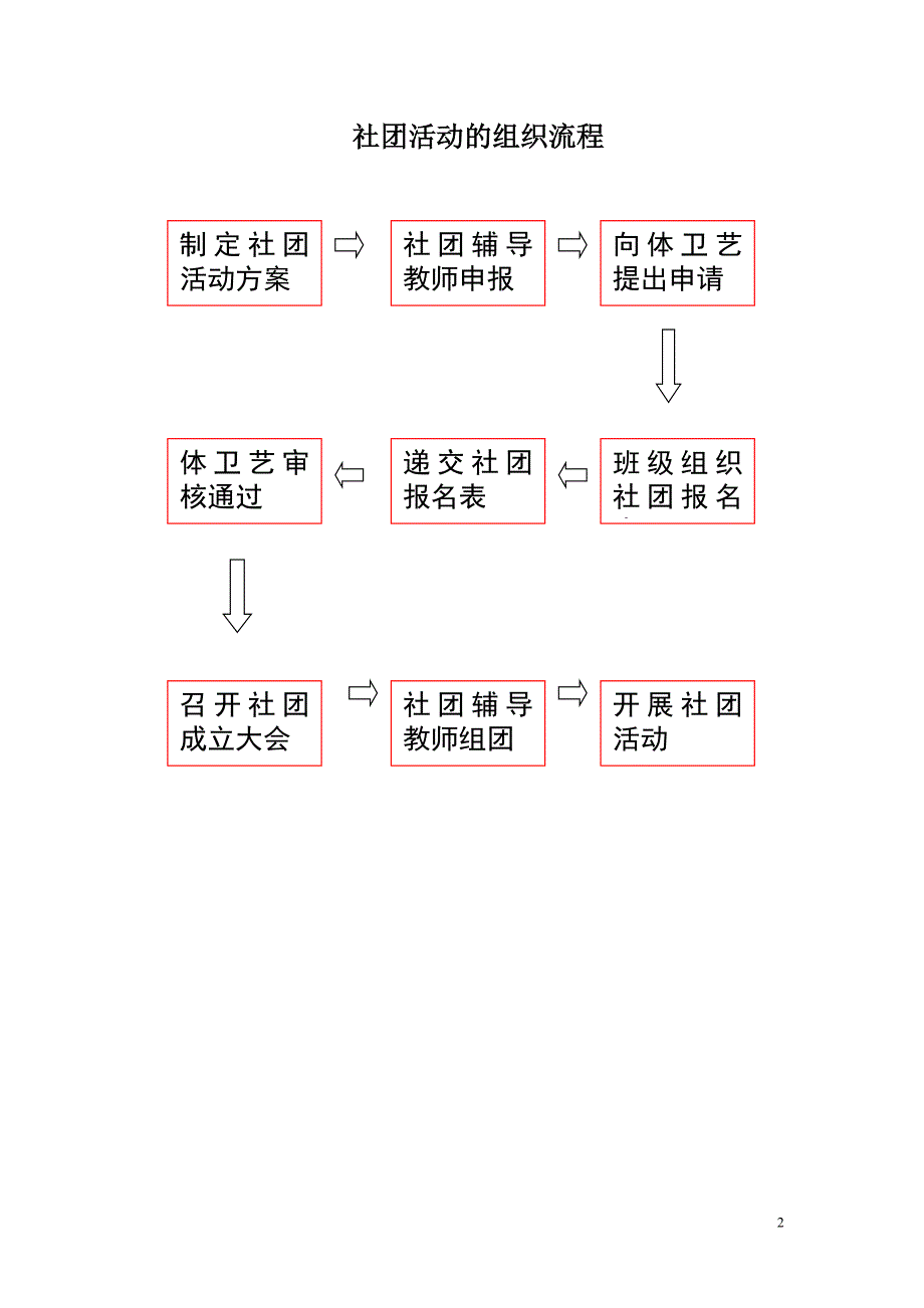 爱剪辑社团活动手册Word可编辑版_第2页