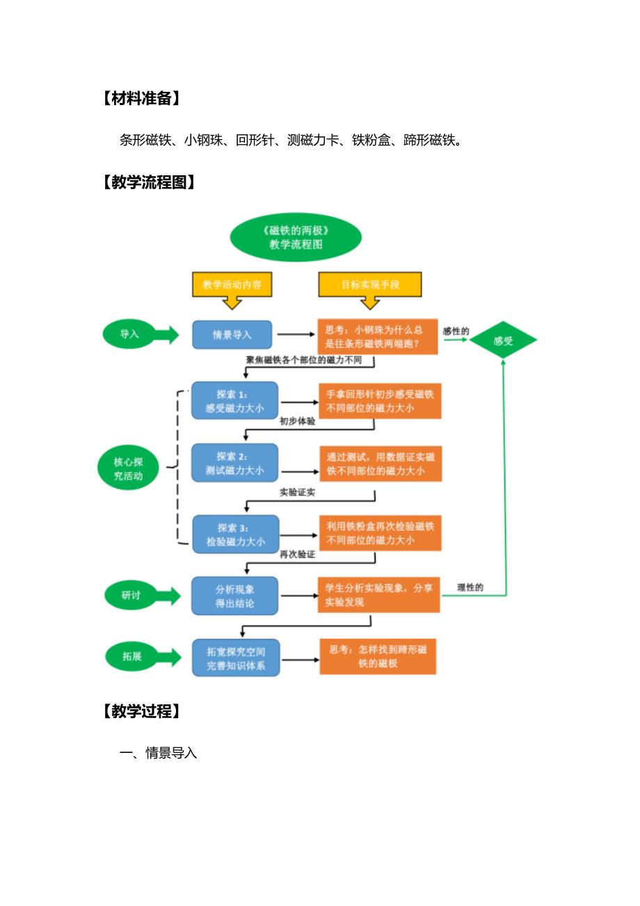 磁铁的两极教学设计教案_第3页