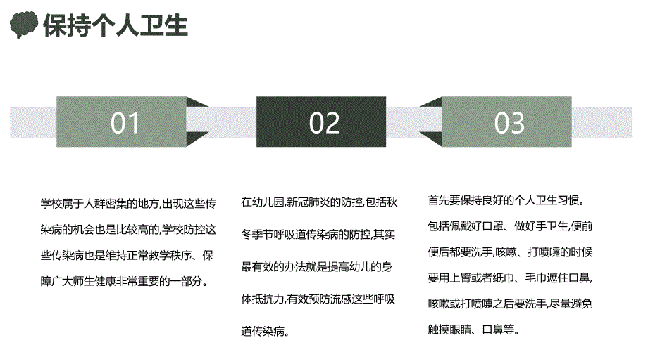 主题班会 校园疫情防控知识主题班会课件_第4页