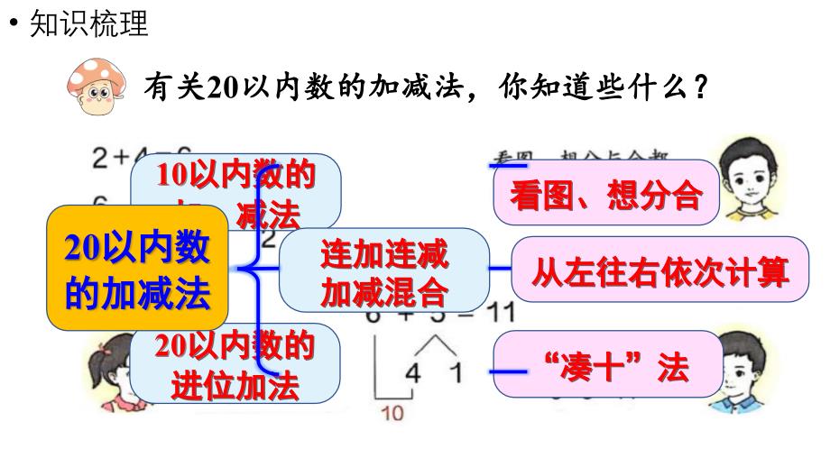 小学数学新人教版一年级上册第六单元复习与关联第2课时《20以内数的加、减法》教学课件（2024秋）_第4页