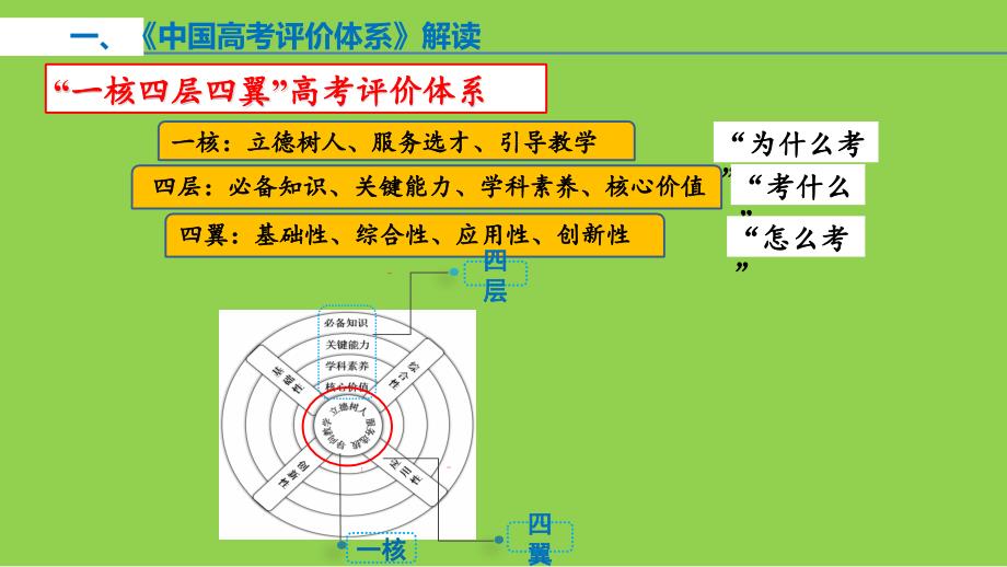 2025年高考化学二、三轮复习策略讲座_第3页