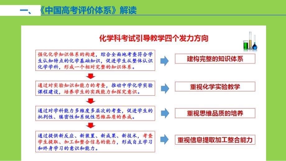 2025年高考化学二、三轮复习策略讲座_第5页