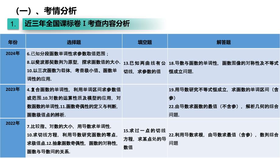 2025届高考数学一轮复习建议——函数与导数专题讲座课件_第3页