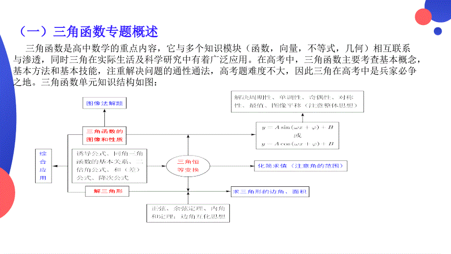 2025届高考数学一轮复习建议——三角函数专题讲座课件_第4页