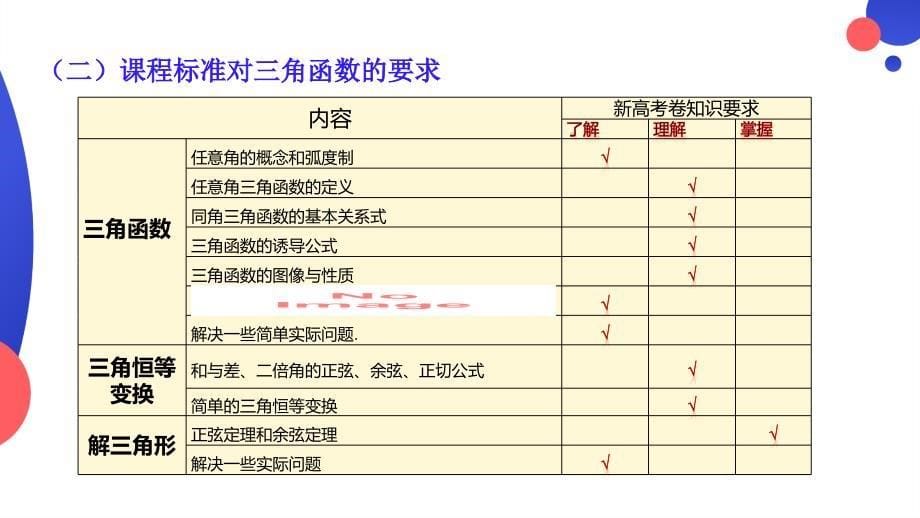 2025届高考数学一轮复习建议——三角函数专题讲座课件_第5页