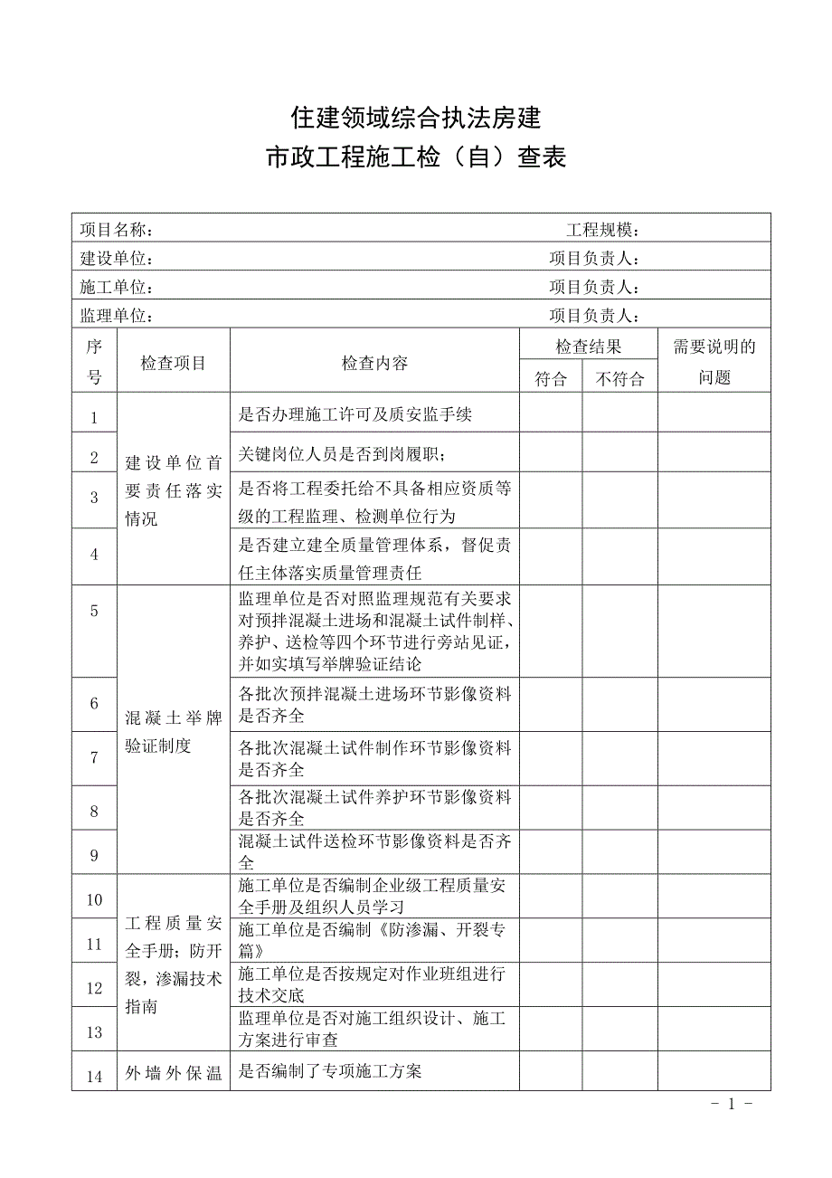 住建领域综合执法房建市政工程施工检（自）查表_第1页