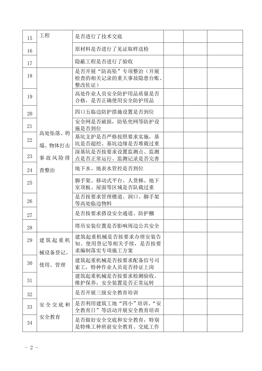 住建领域综合执法房建市政工程施工检（自）查表_第2页