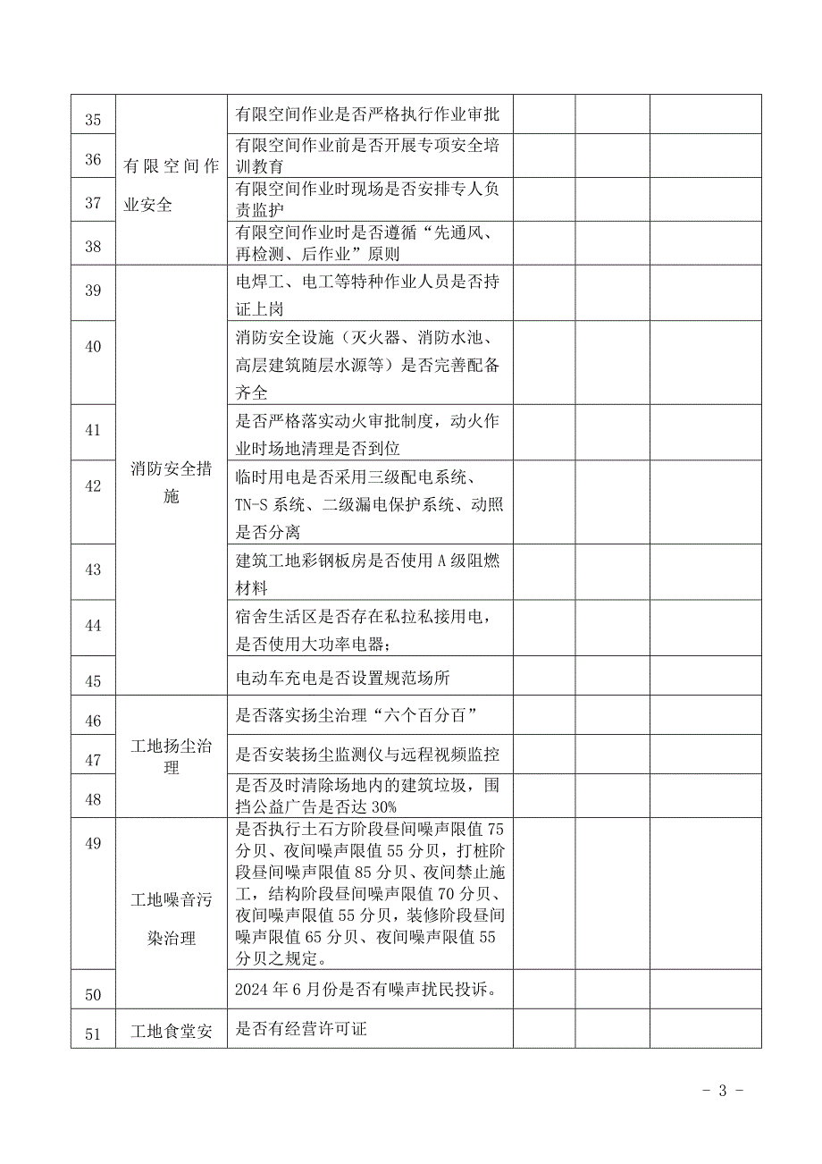 住建领域综合执法房建市政工程施工检（自）查表_第3页