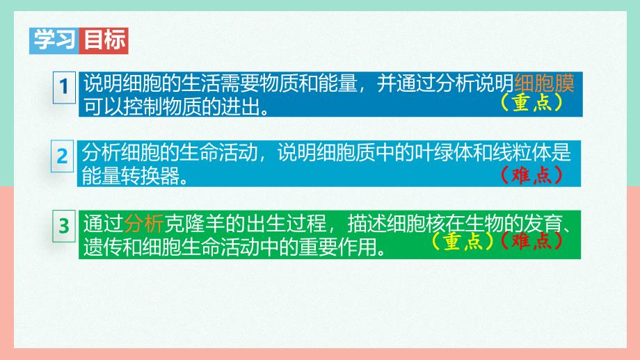 人教版生物七年级上册1.2.4《细胞的生活》课件_第4页