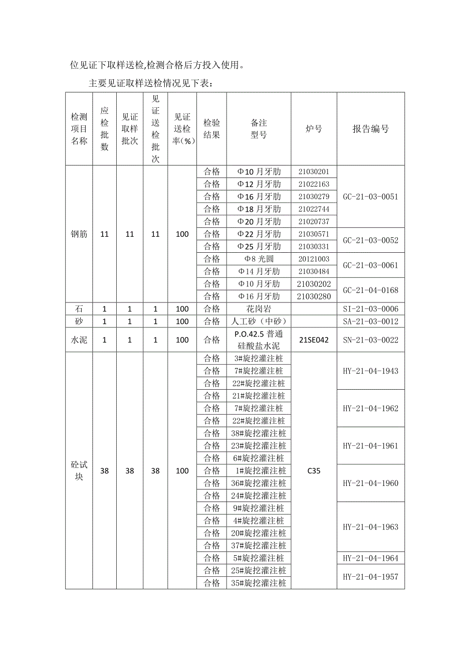 桩基础工程自评小结_第4页