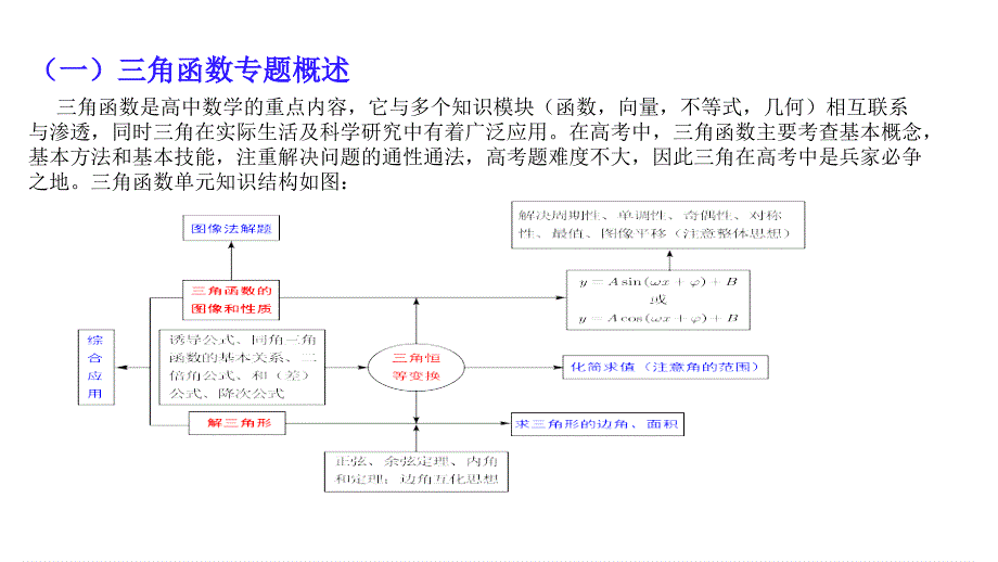 2025届高考数学一轮复习 三角函数专题讲座课件_第4页