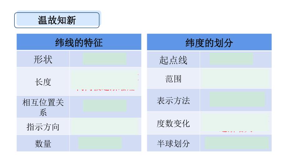 人教版（2024）七年级地理上册1.2《地球与地球仪——经线和经度》课件_第2页