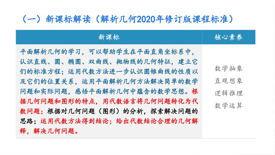 代数求解几何先行优化运算+讲座课件——2025届高三数学一轮复习解析几何备考方案_第4页