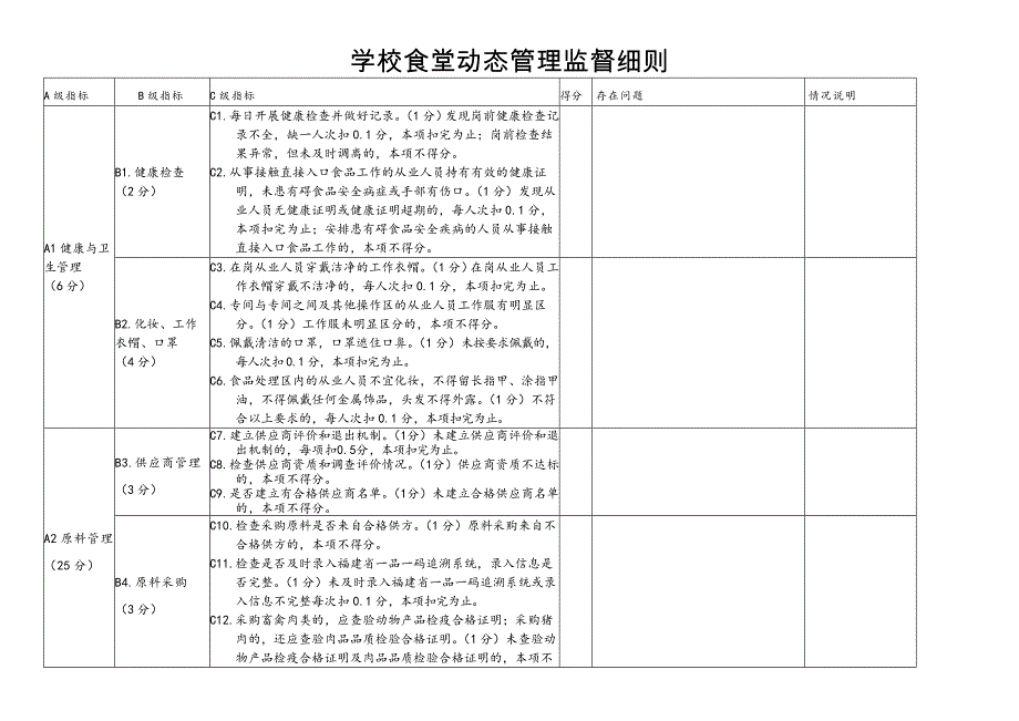 学校食堂动态管理监督细则_第1页