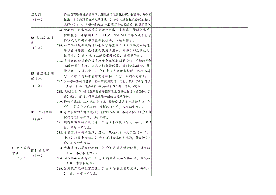 学校食堂动态管理监督细则_第3页