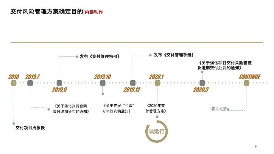 地产公司工程交付风险管理方案_第5页