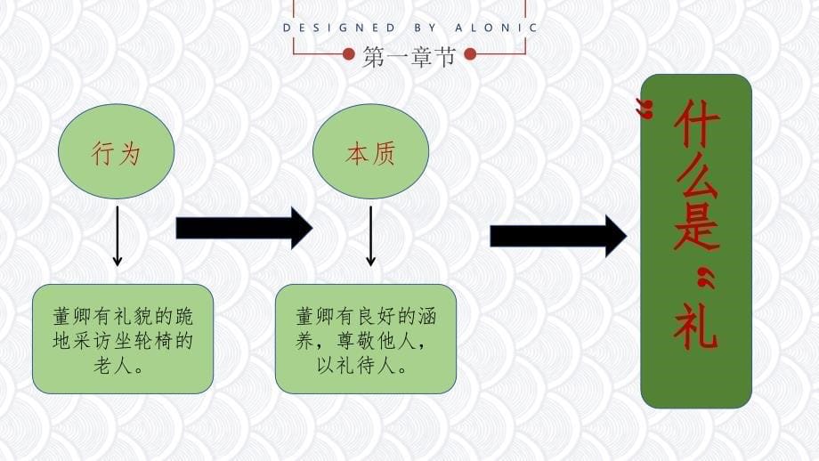 统编版道德与法治八年级上册4.2《以礼待人》（课件）_第5页