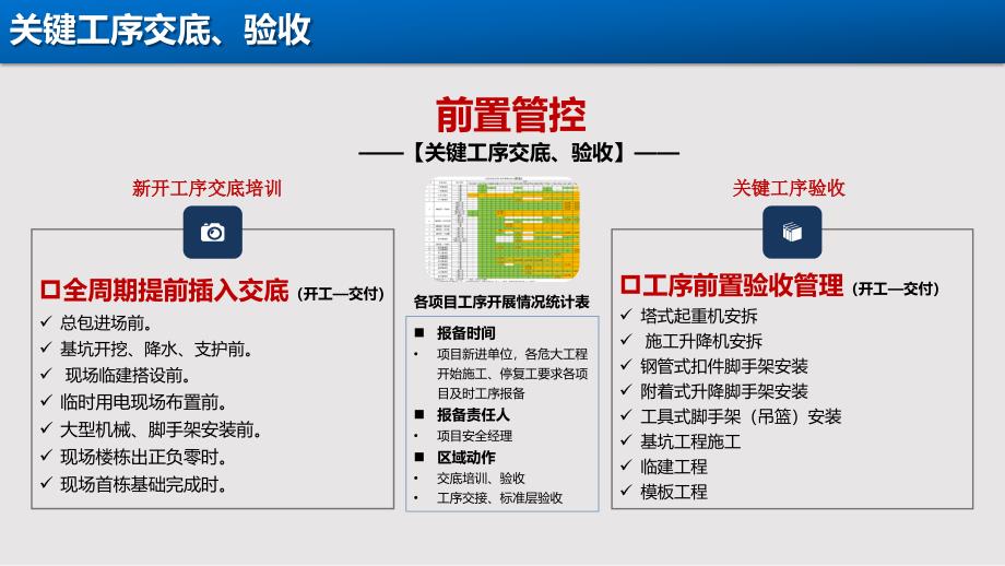 建筑施工安全关键点验收指引_第2页