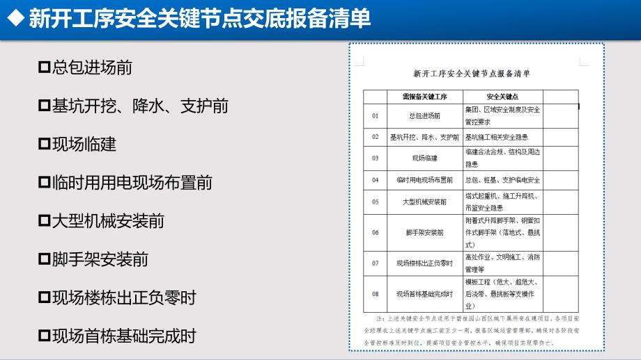 建筑施工安全关键点验收指引_第3页