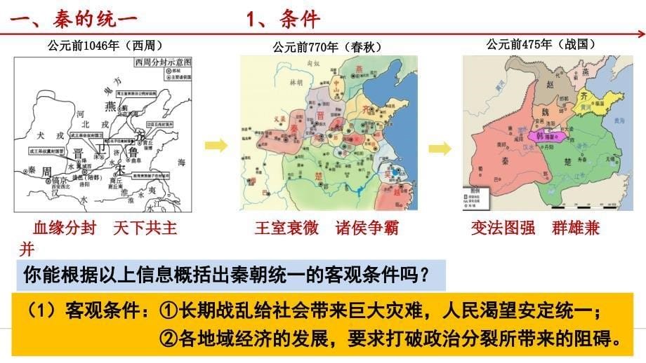 第3课-秦统一多民族封建国家的建立--教学课件(共35张PPT).ppt_第5页