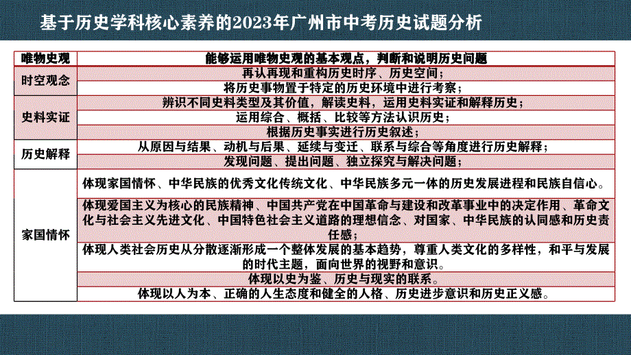 2024年广东中考历史解题备考策略三轮冲刺复习课件_第3页