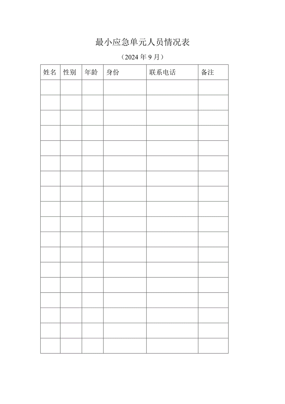 最小应急单元人员情况表_第1页