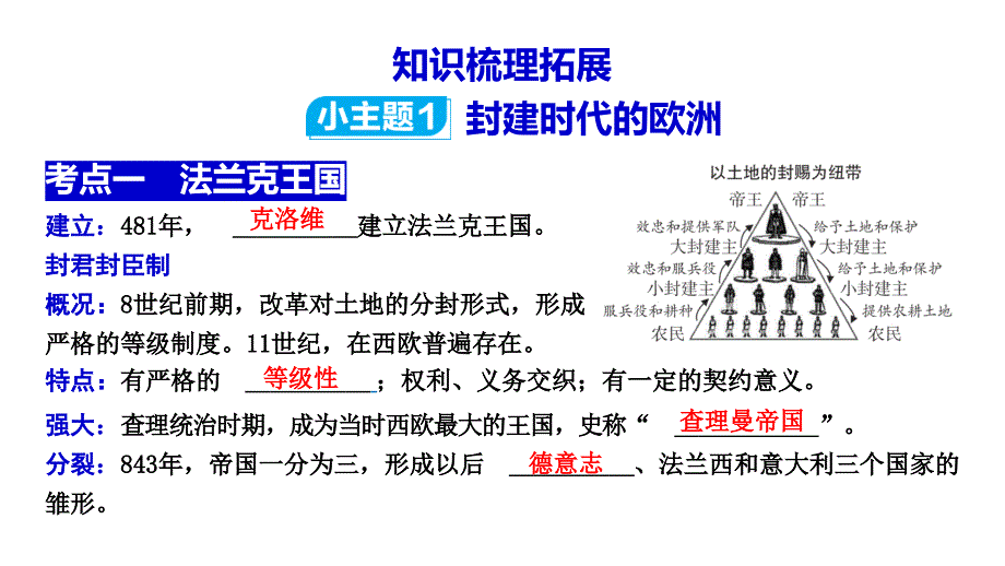 主题二+++封建时代的欧洲和亚洲国家+++课件++2024年山西省中考历史一轮复习_第4页