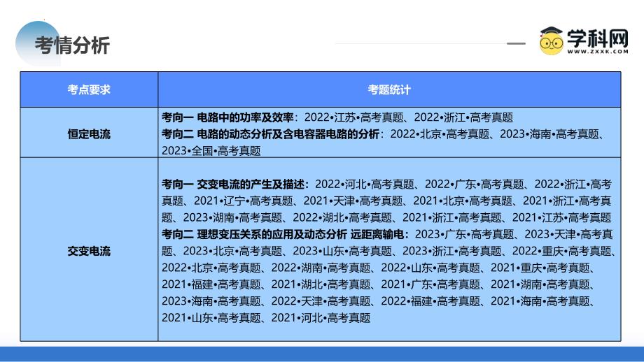 新高考物理二轮复习讲练测课件专题12 恒定电流与交变电流（含解析）_第4页