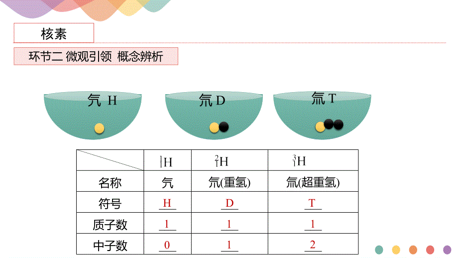 化学人教版（2019）必修第一册4.1.3核素（共14张ppt）_第3页