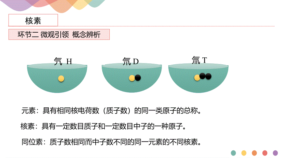 化学人教版（2019）必修第一册4.1.3核素（共14张ppt）_第4页